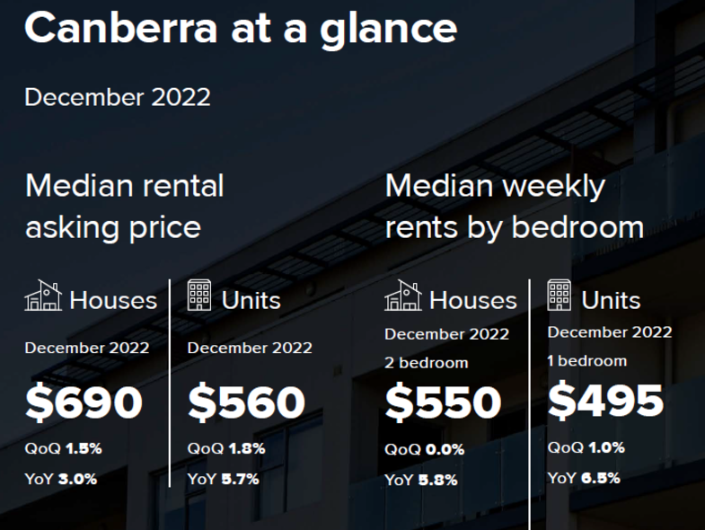 Allhomes Quarterly Rental Report Allhomes Quarterly Rental Report