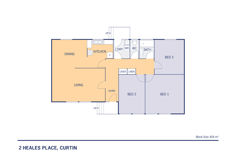 2 Heales Place Curtin 2 Heales Place Curtin